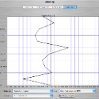 GuitarLogStatisticsView.png